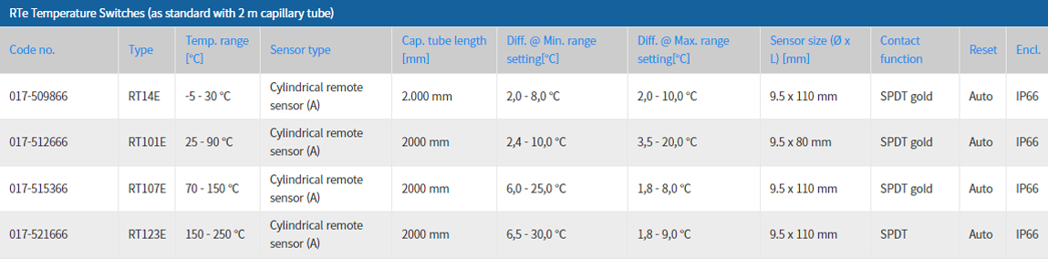 table